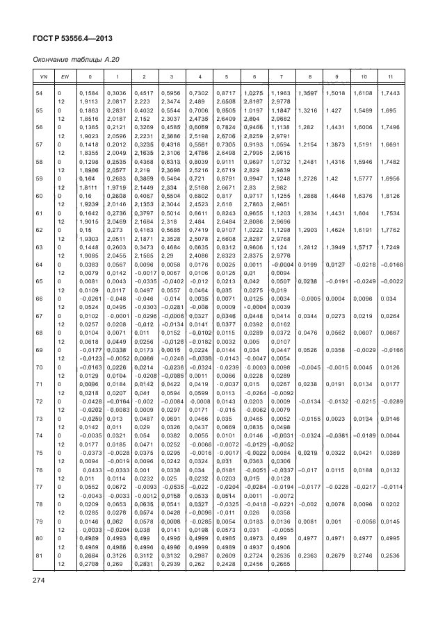 ГОСТ Р 53556.4-2013