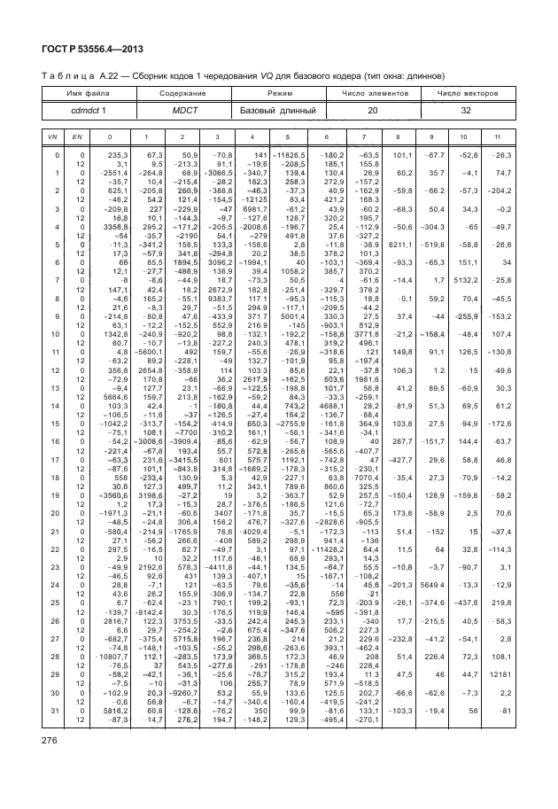 ГОСТ Р 53556.4-2013