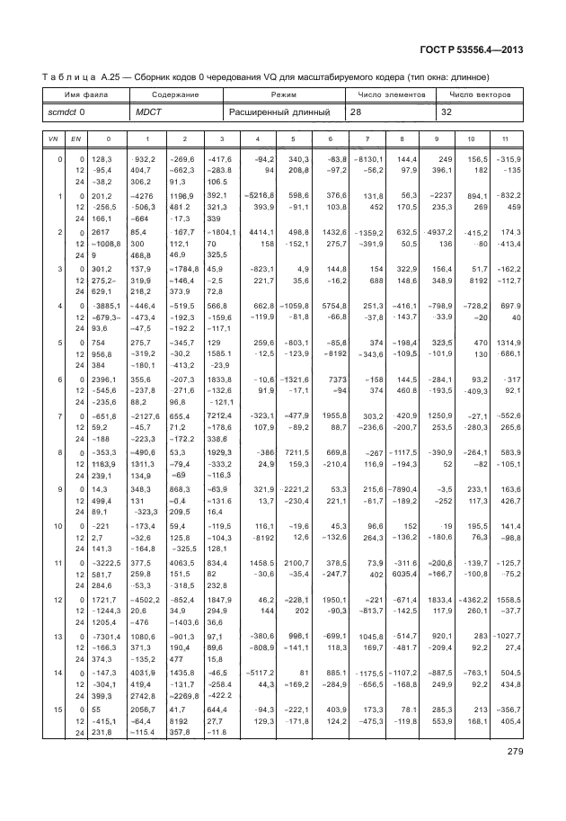 ГОСТ Р 53556.4-2013