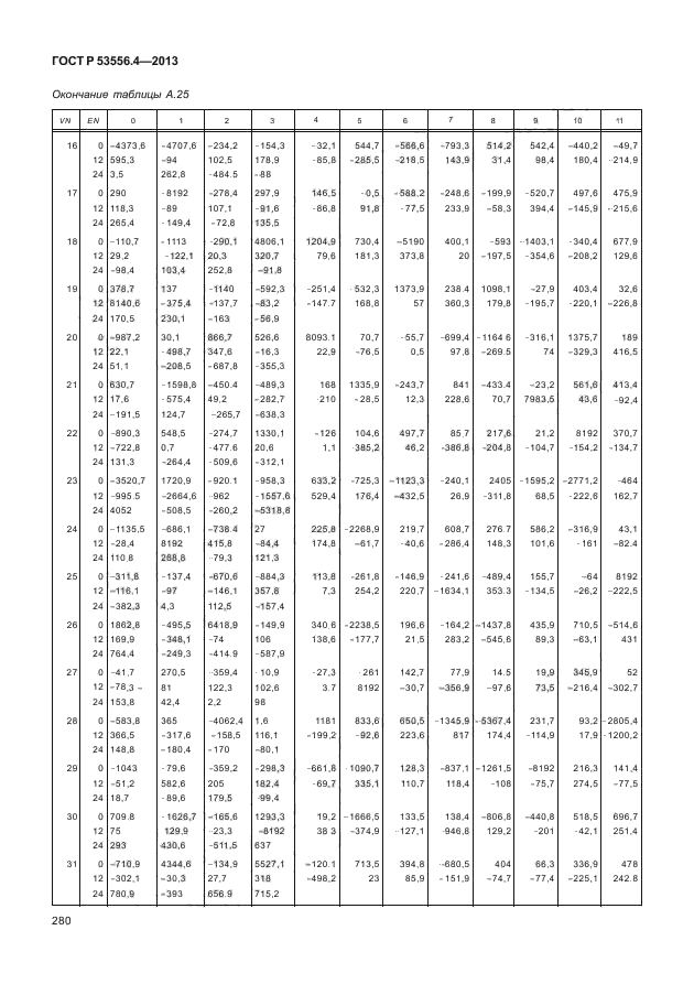 ГОСТ Р 53556.4-2013