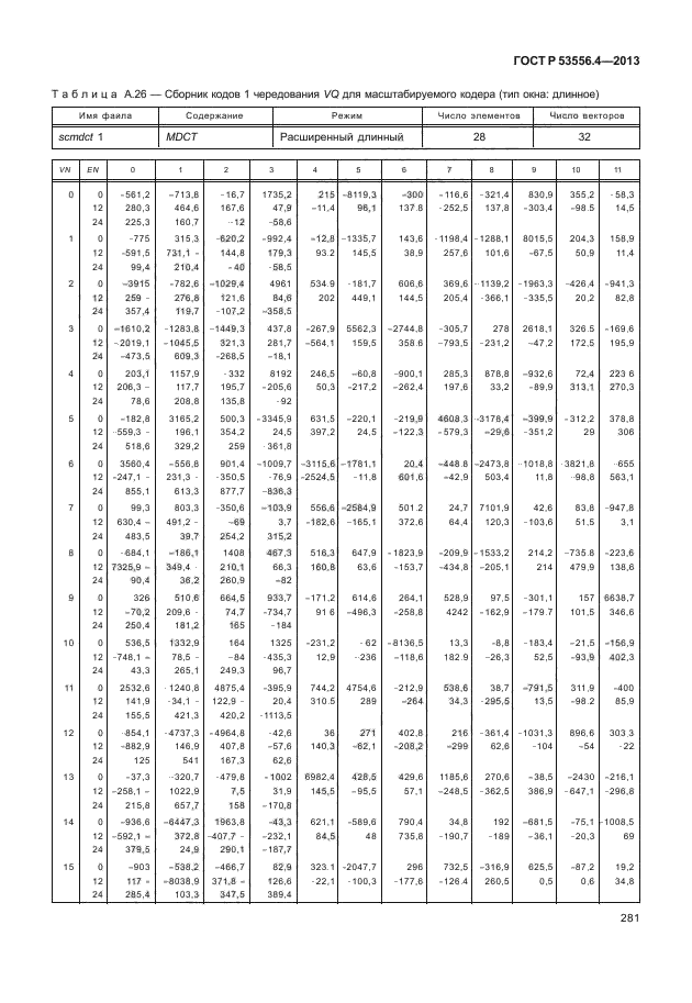 ГОСТ Р 53556.4-2013