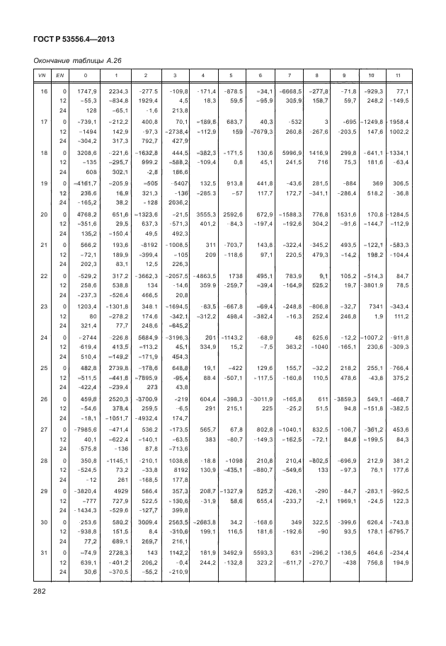 ГОСТ Р 53556.4-2013