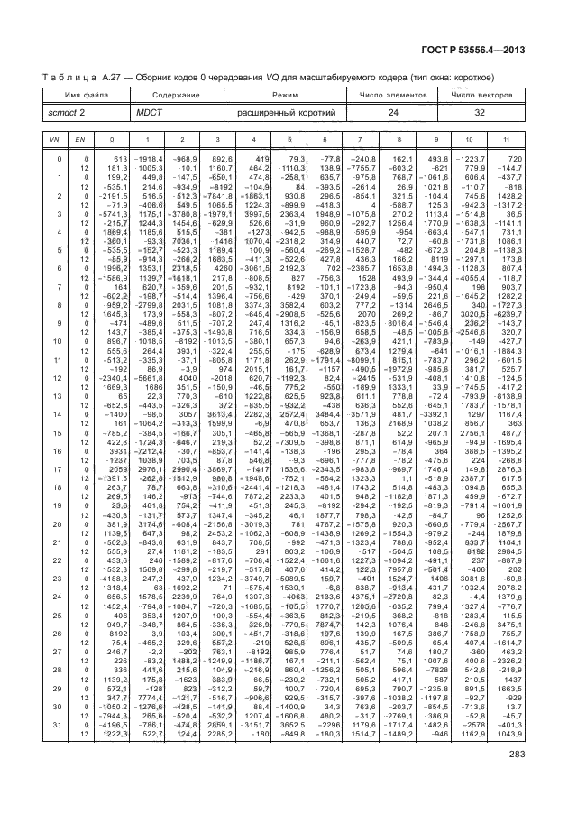 ГОСТ Р 53556.4-2013