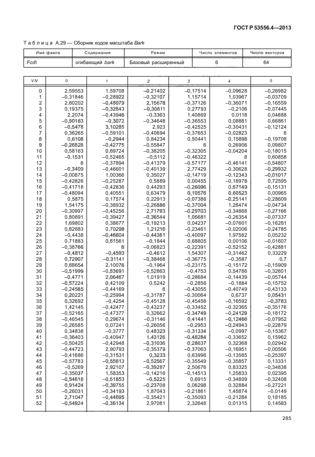 ГОСТ Р 53556.4-2013