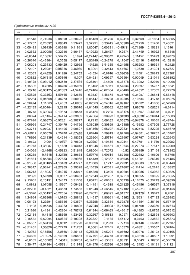 ГОСТ Р 53556.4-2013