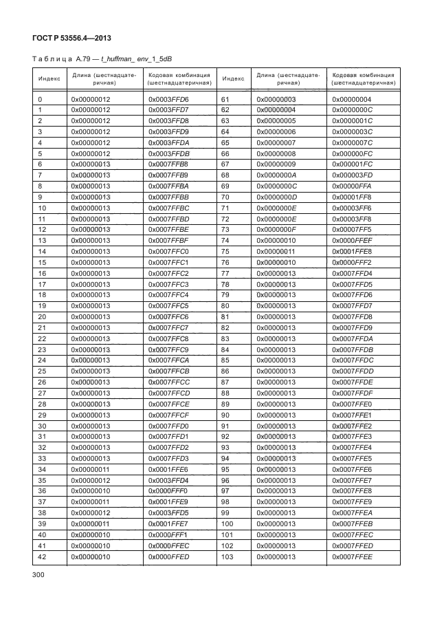 ГОСТ Р 53556.4-2013