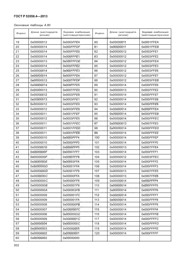 ГОСТ Р 53556.4-2013