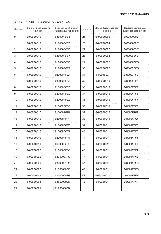 ГОСТ Р 53556.4-2013