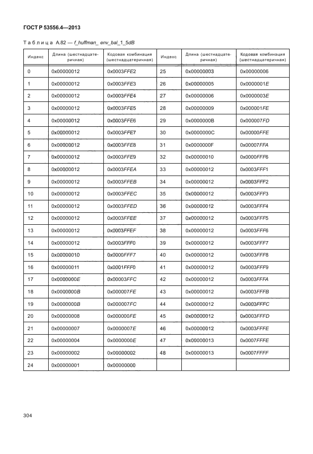 ГОСТ Р 53556.4-2013