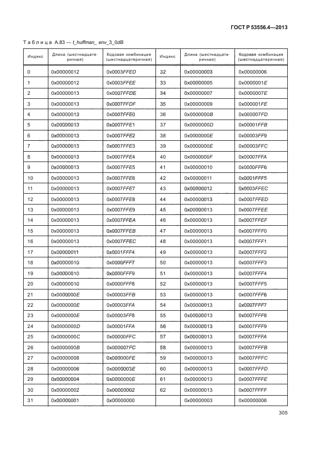 ГОСТ Р 53556.4-2013