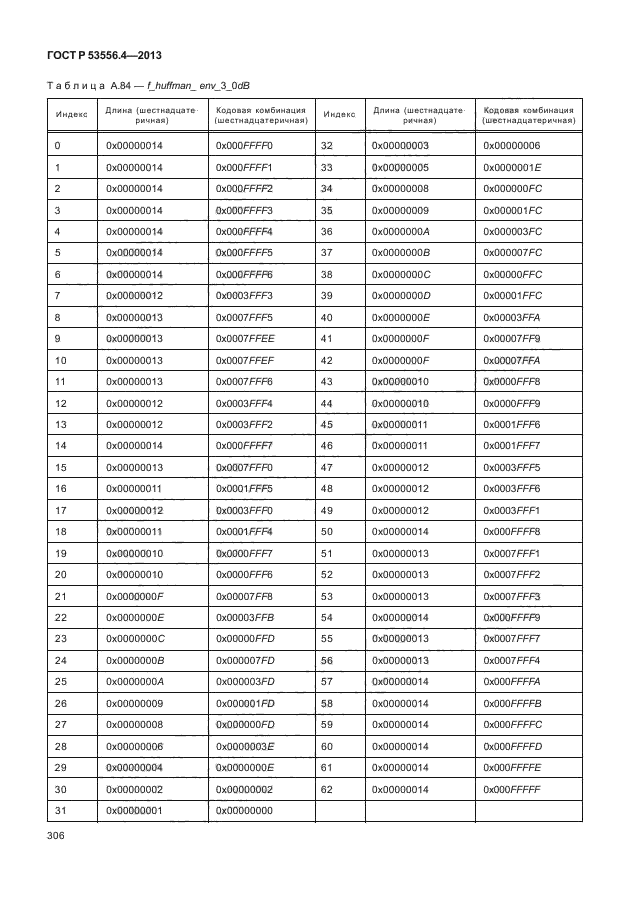 ГОСТ Р 53556.4-2013