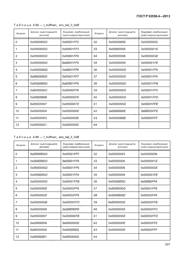 ГОСТ Р 53556.4-2013