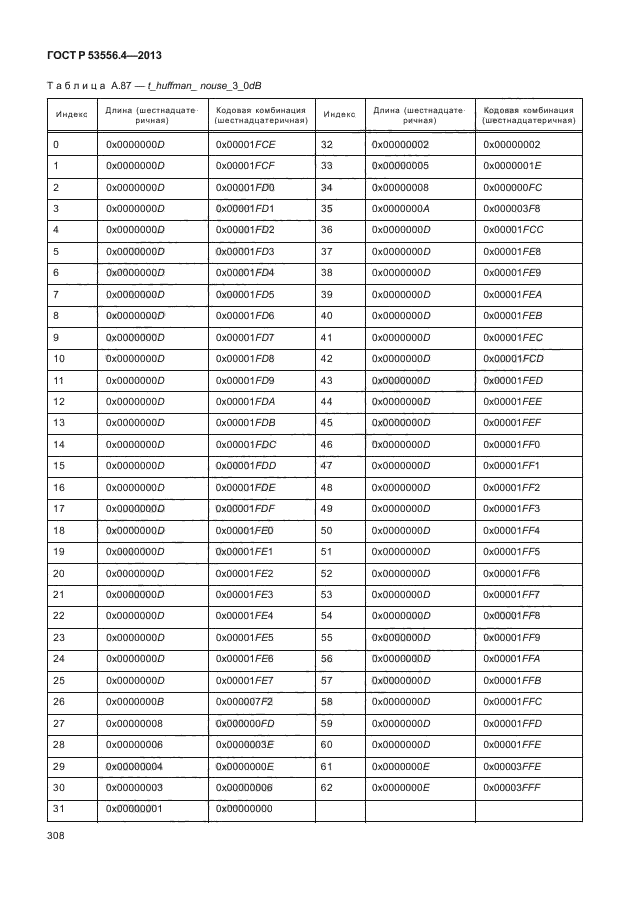 ГОСТ Р 53556.4-2013