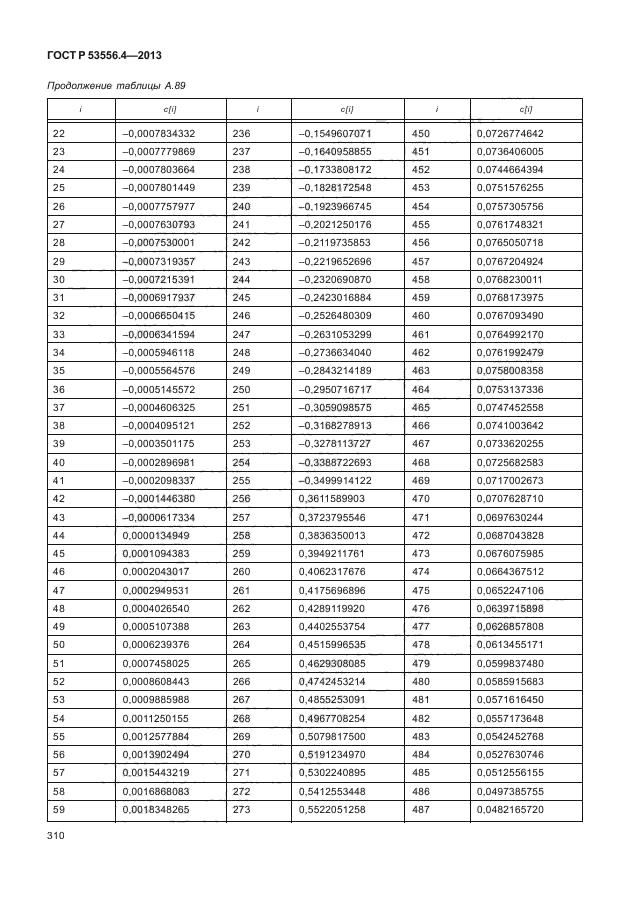 ГОСТ Р 53556.4-2013