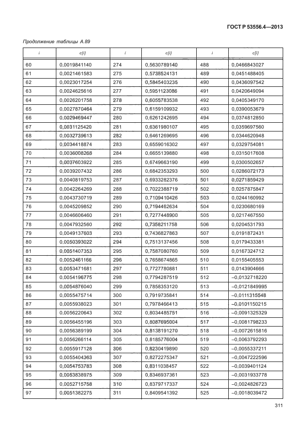 ГОСТ Р 53556.4-2013