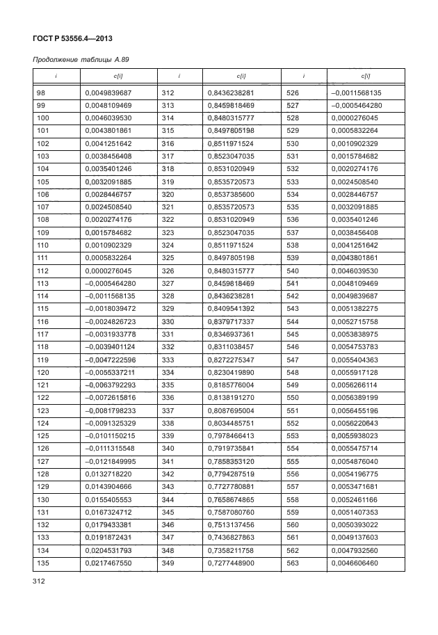 ГОСТ Р 53556.4-2013