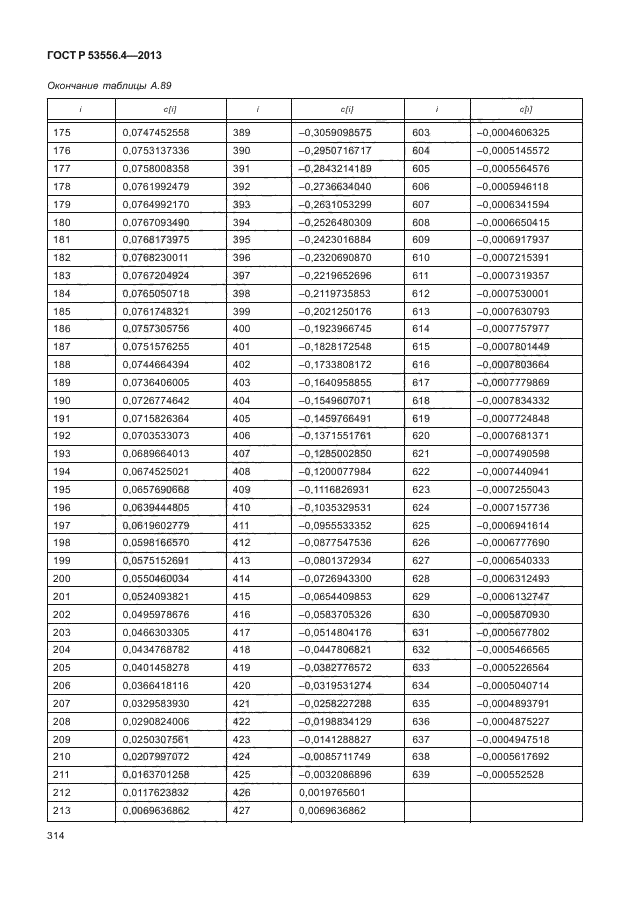 ГОСТ Р 53556.4-2013