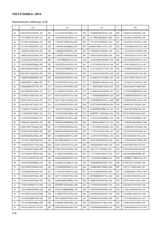 ГОСТ Р 53556.4-2013