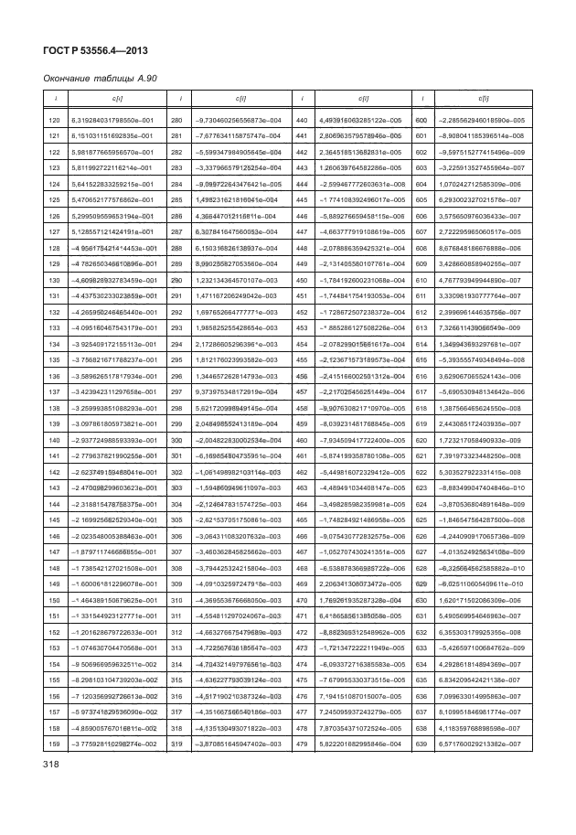 ГОСТ Р 53556.4-2013