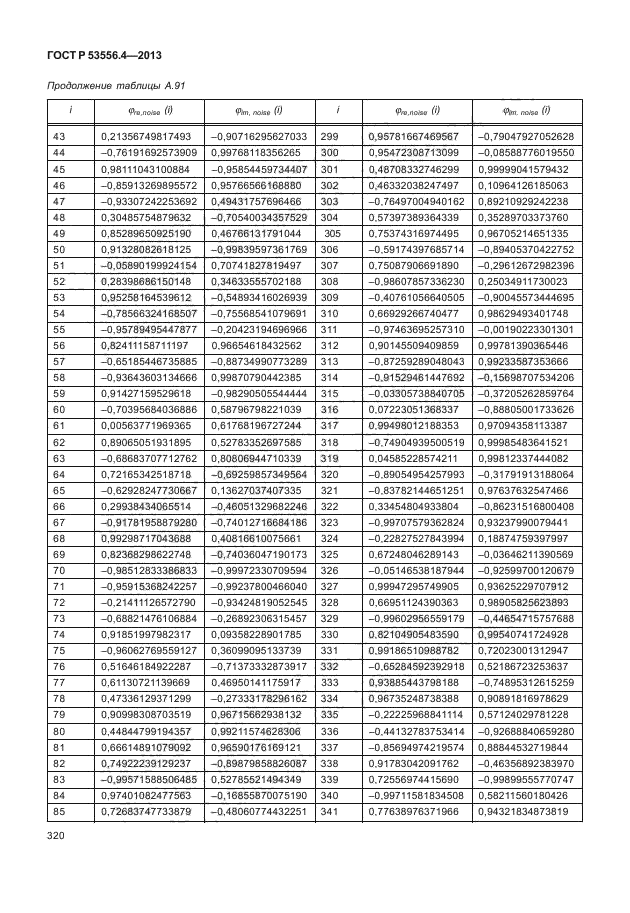 ГОСТ Р 53556.4-2013