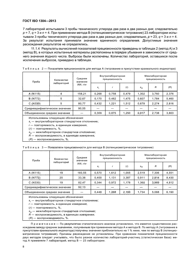 ГОСТ ISO 1304-2013