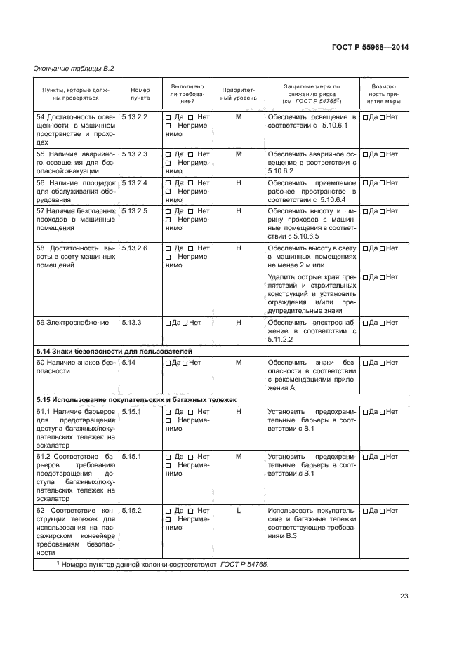 ГОСТ Р 55968-2014