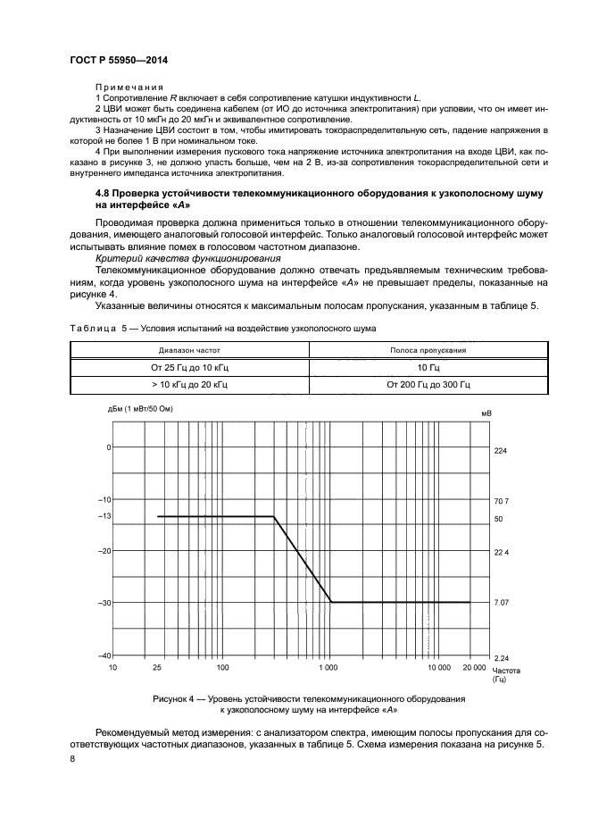 ГОСТ Р 55950-2014