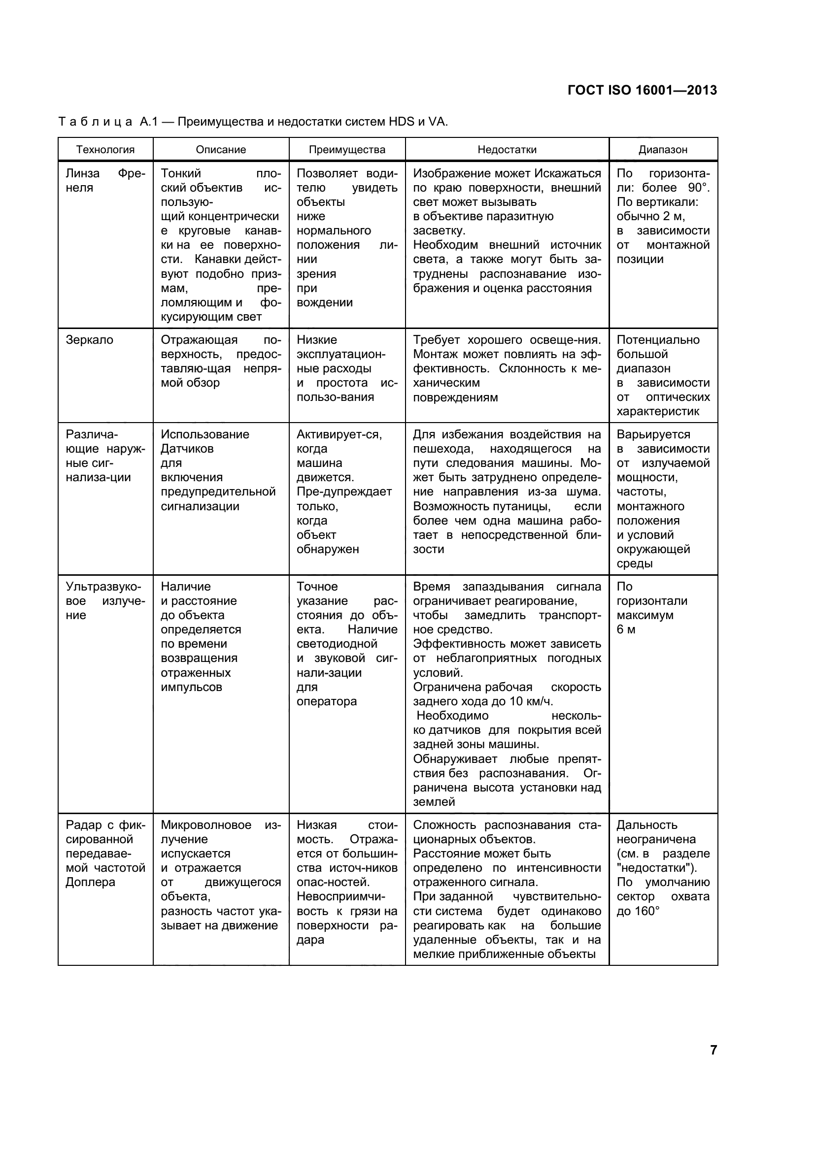 ГОСТ ISO 16001-2013