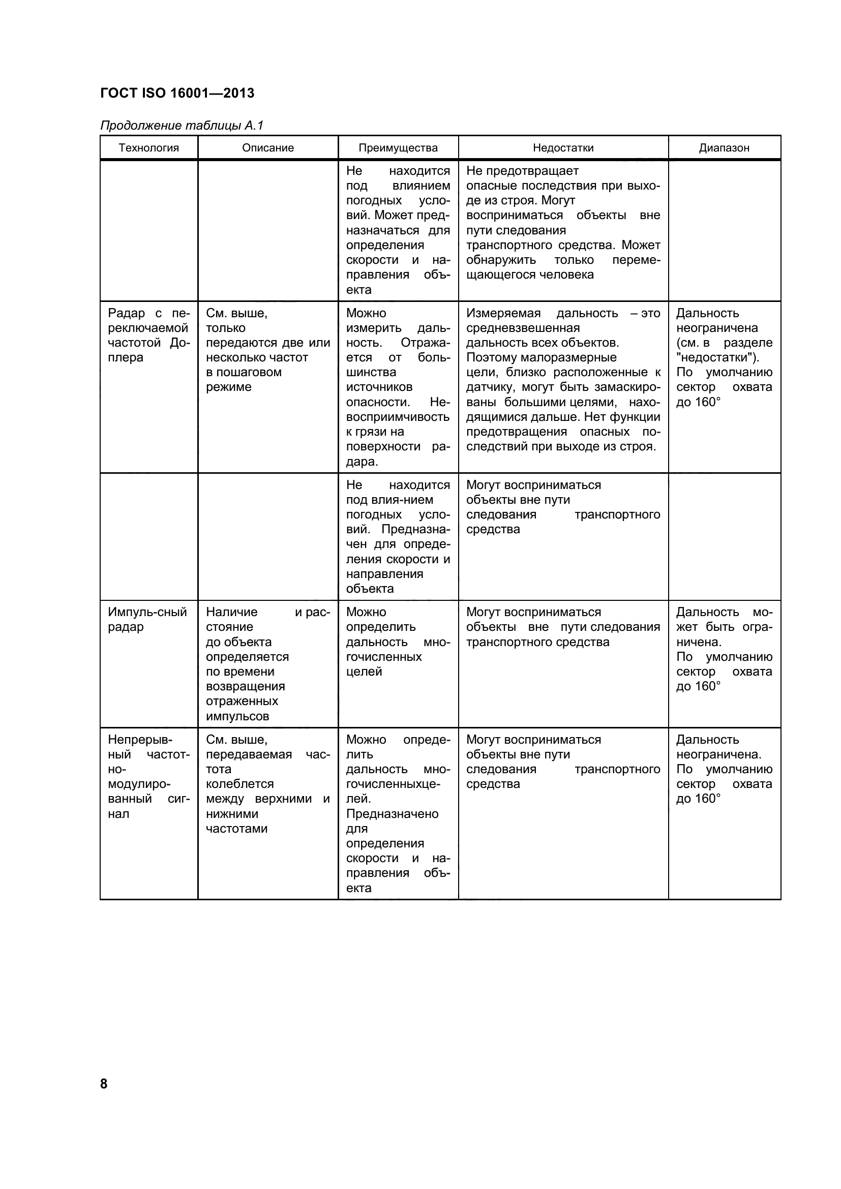 ГОСТ ISO 16001-2013