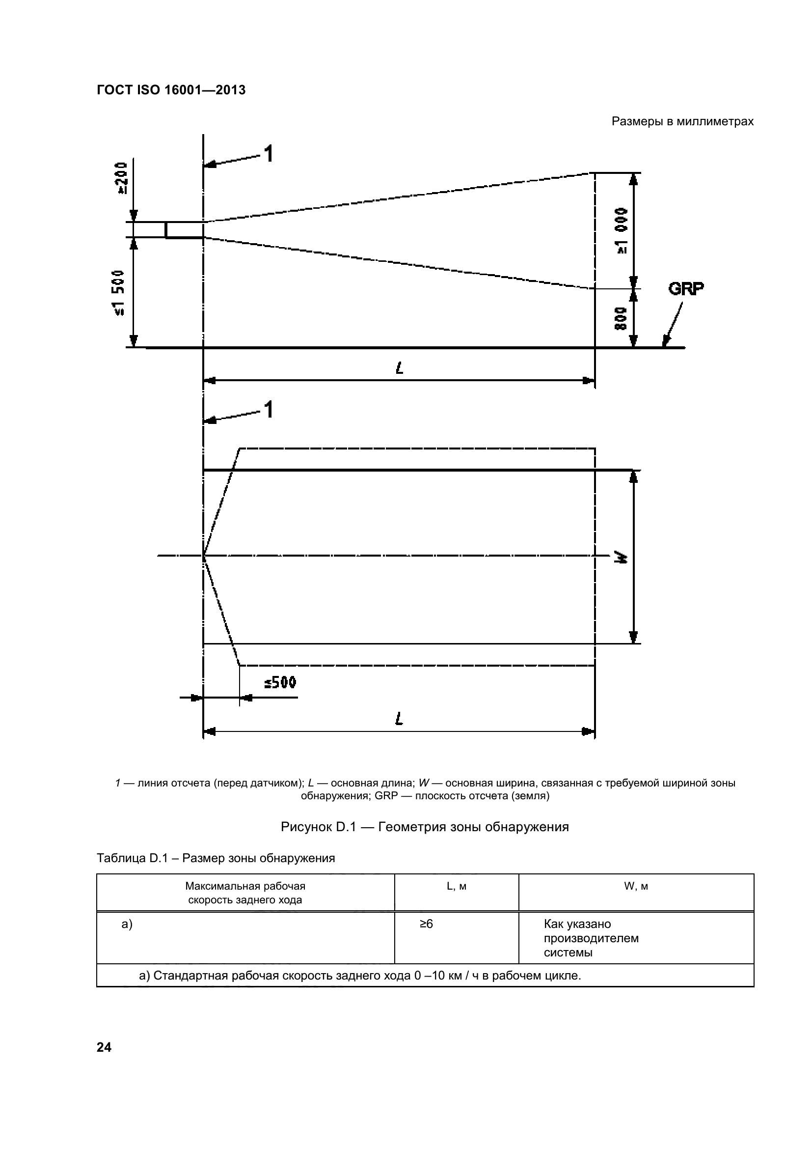 ГОСТ ISO 16001-2013