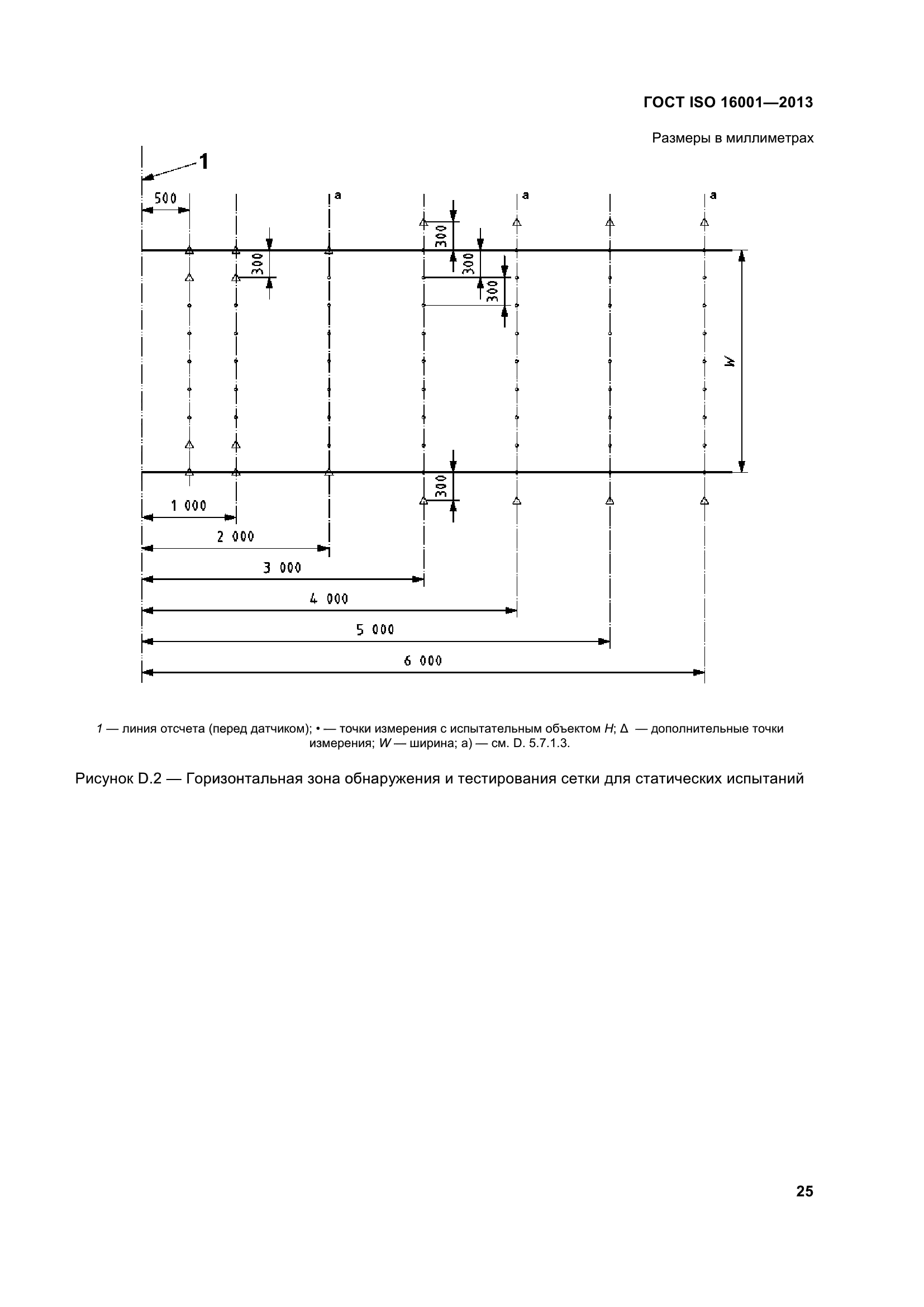 ГОСТ ISO 16001-2013