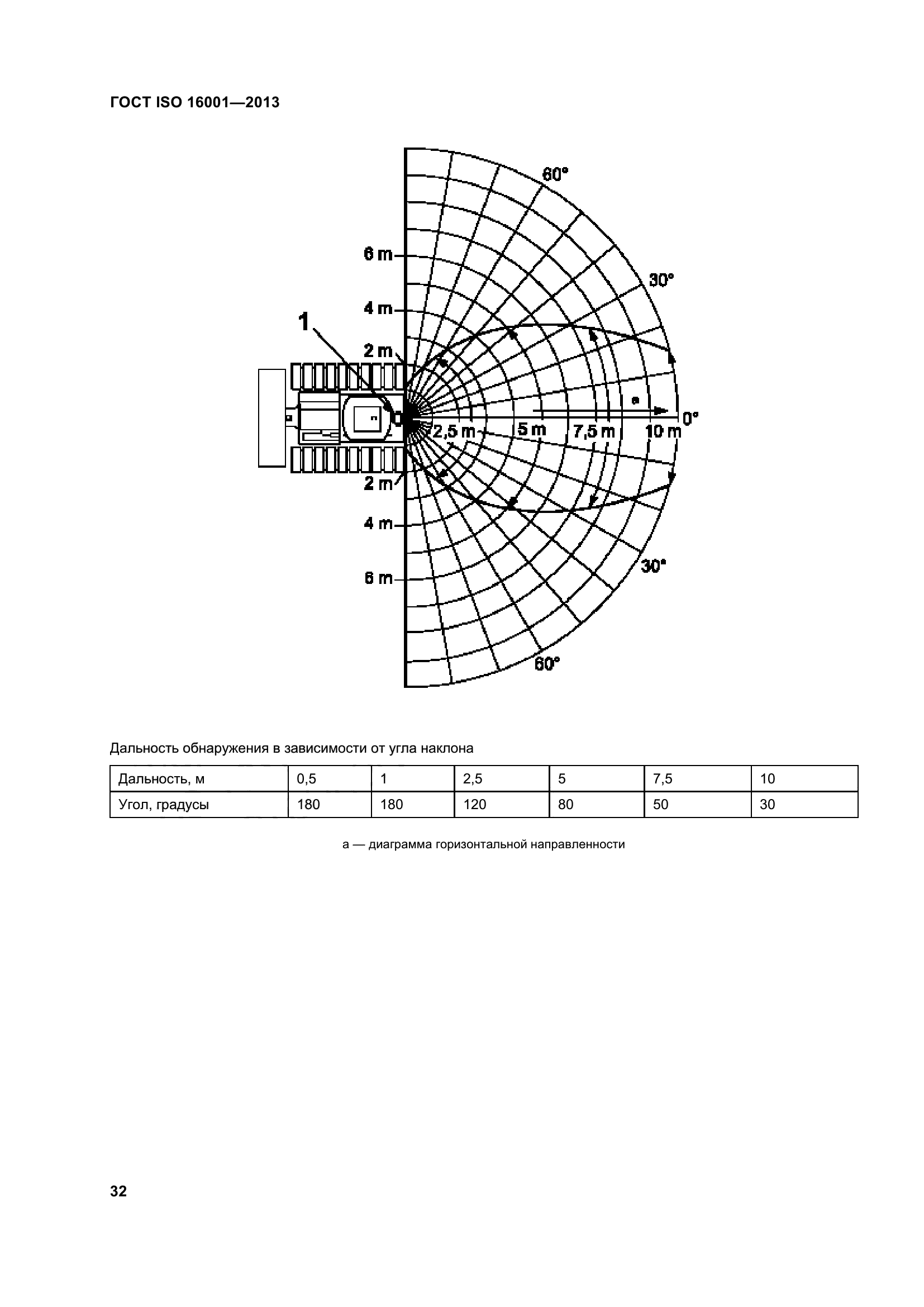 ГОСТ ISO 16001-2013