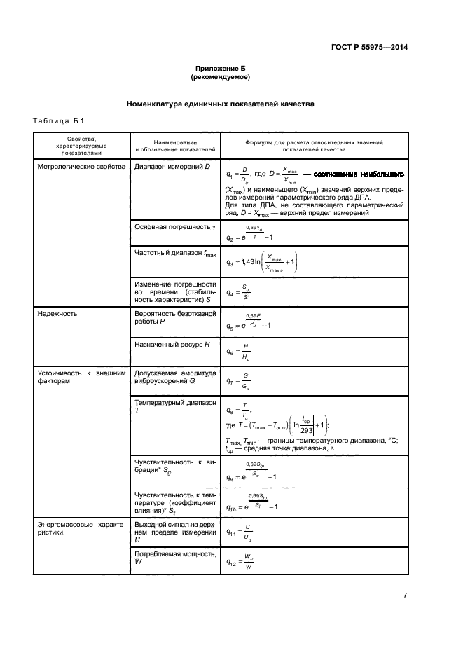 ГОСТ Р 55975-2014