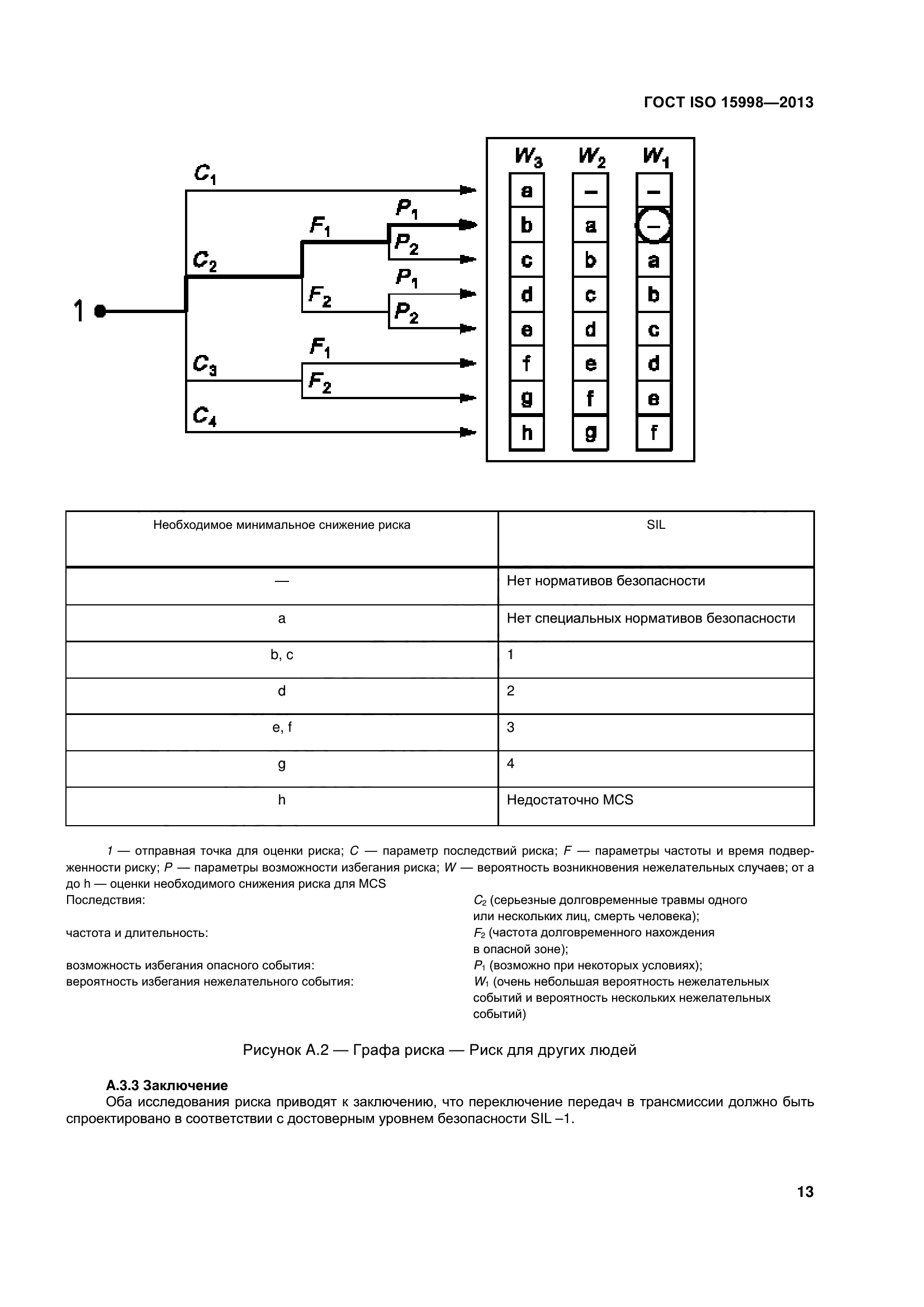 ГОСТ ISO 15998-2013