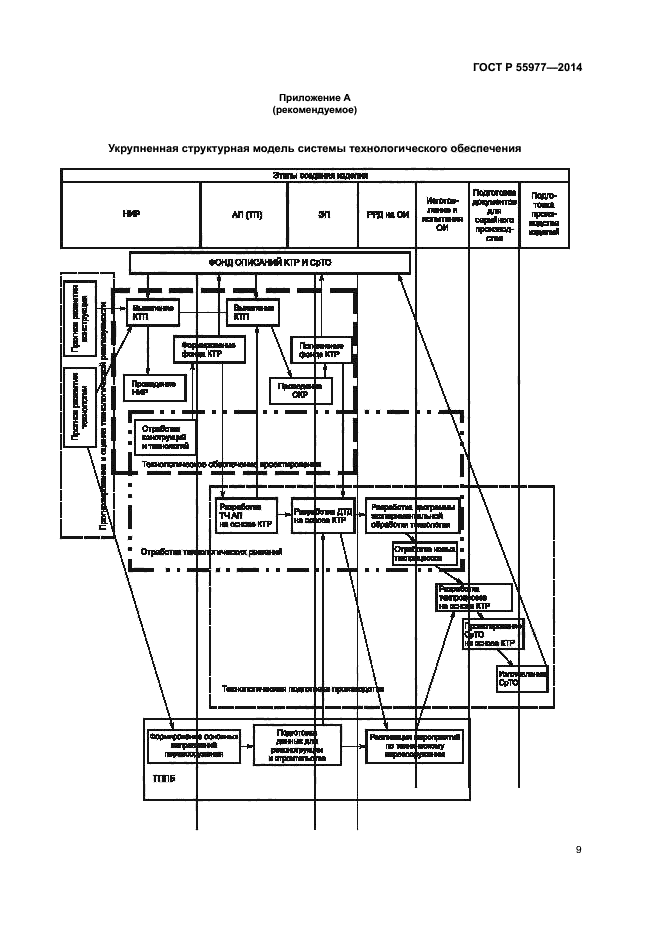 ГОСТ Р 55977-2014