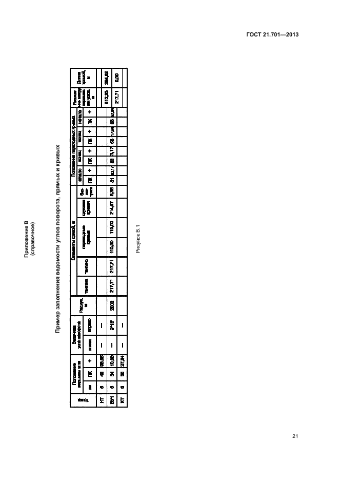 ГОСТ 21.701-2013