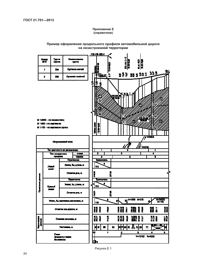 ГОСТ 21.701-2013