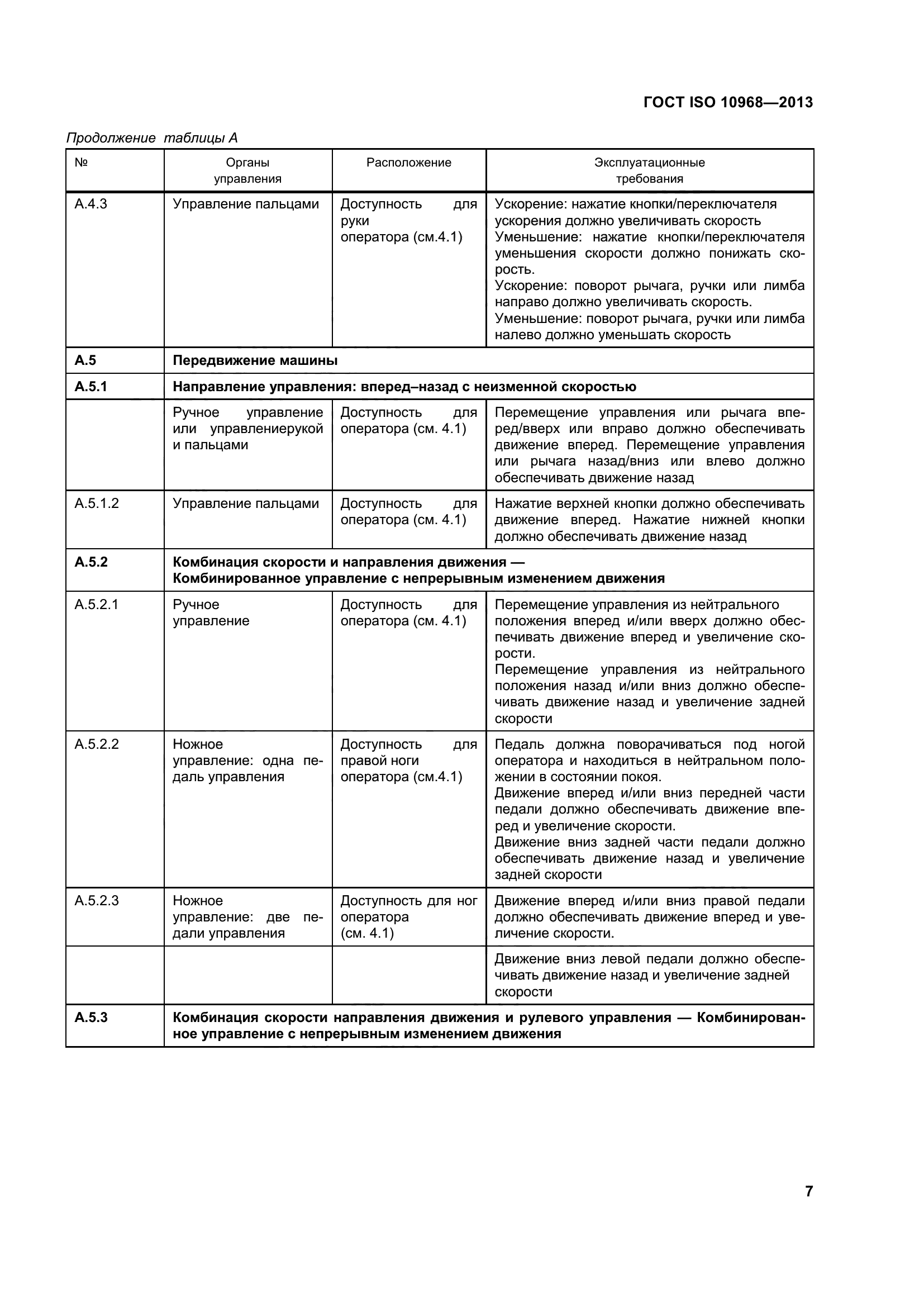 ГОСТ ISO 10968-2013