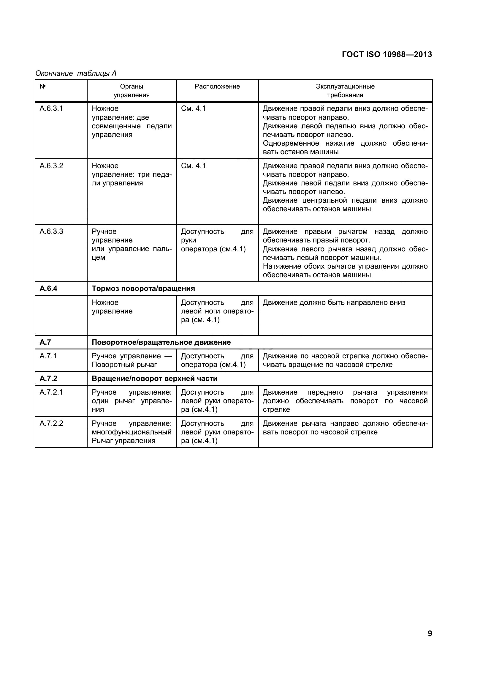 ГОСТ ISO 10968-2013