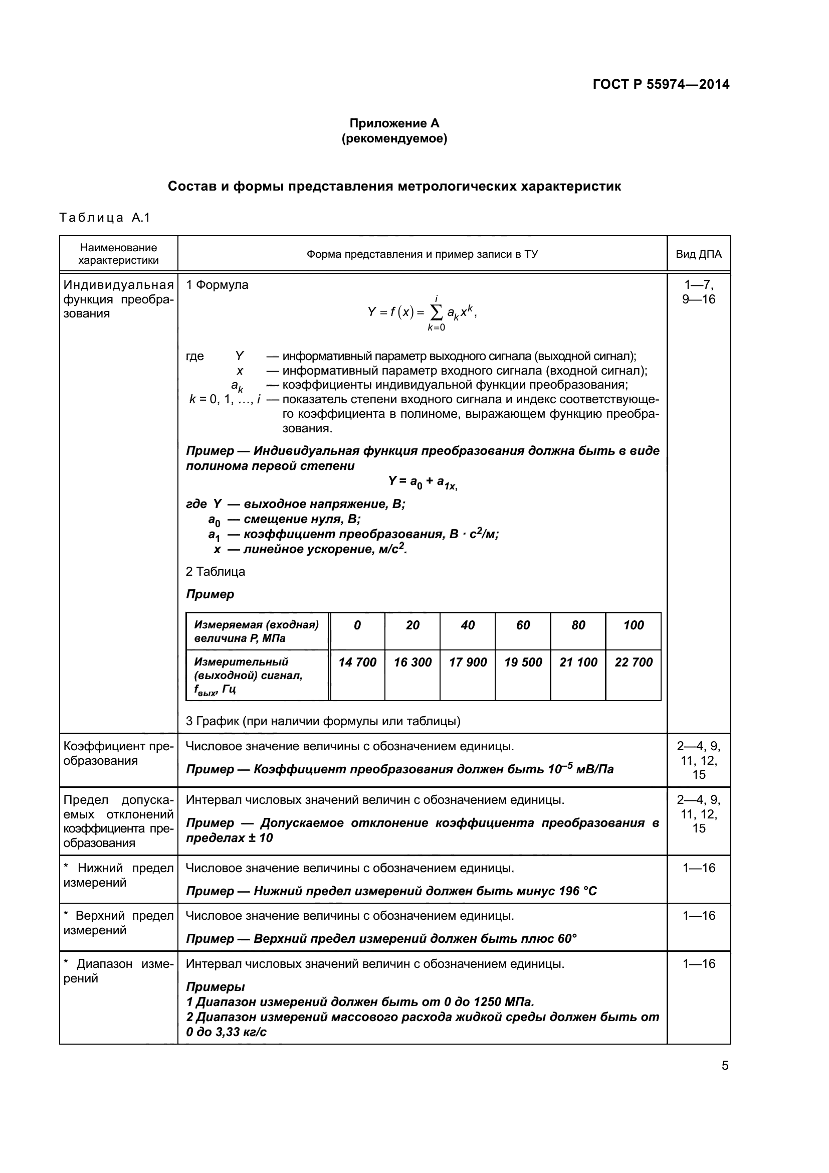 ГОСТ Р 55974-2014