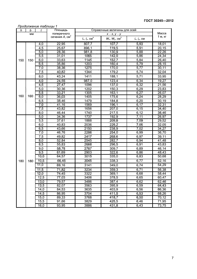 ГОСТ 30245-2012