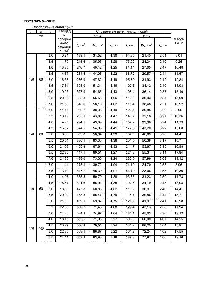 ГОСТ 30245-2012