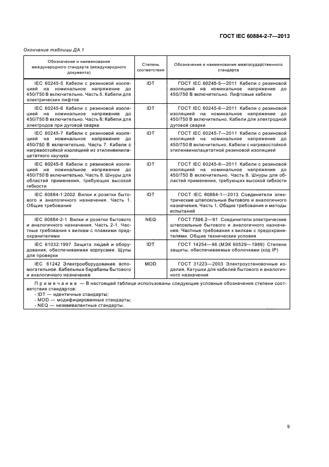 ГОСТ IEC 60884-2-7-2013