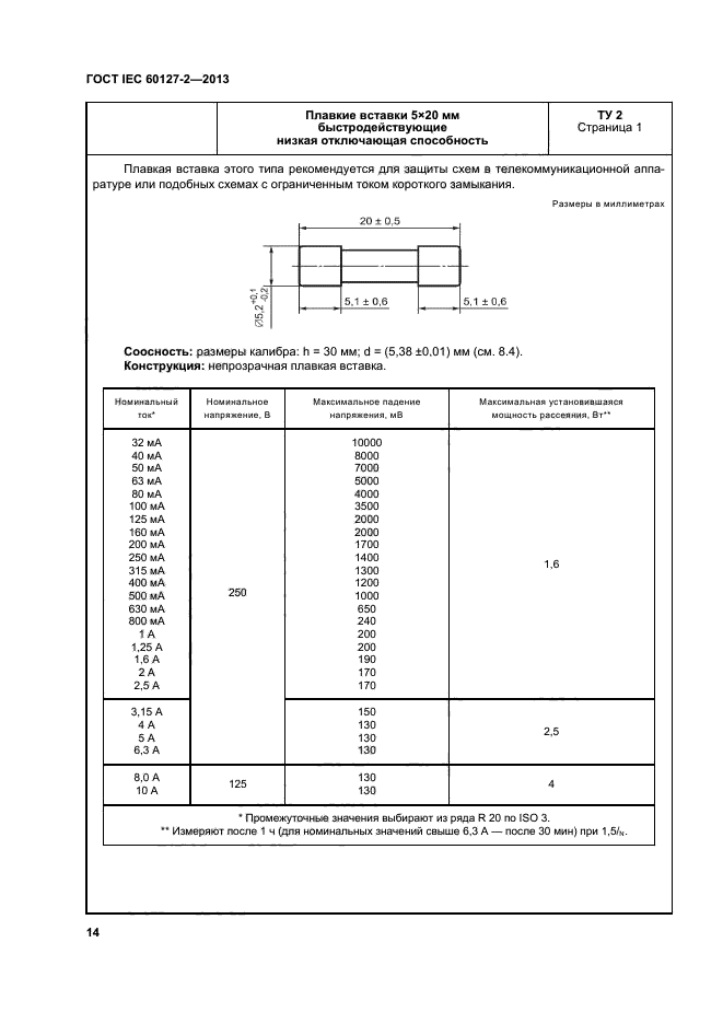 ГОСТ IEC 60127-2-2013