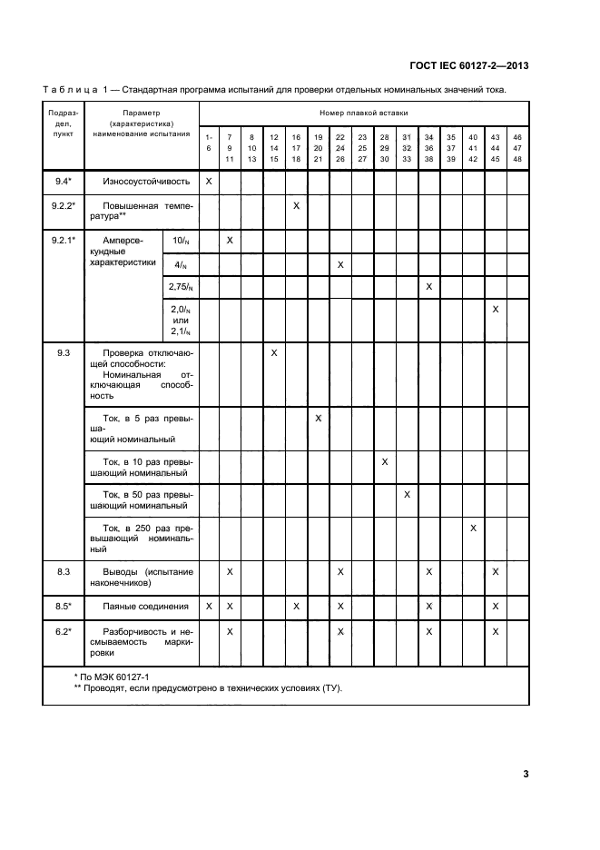 ГОСТ IEC 60127-2-2013