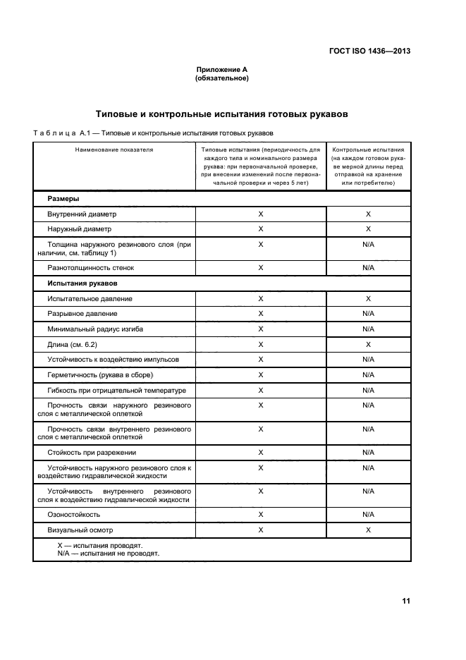 ГОСТ ISO 1436-2013