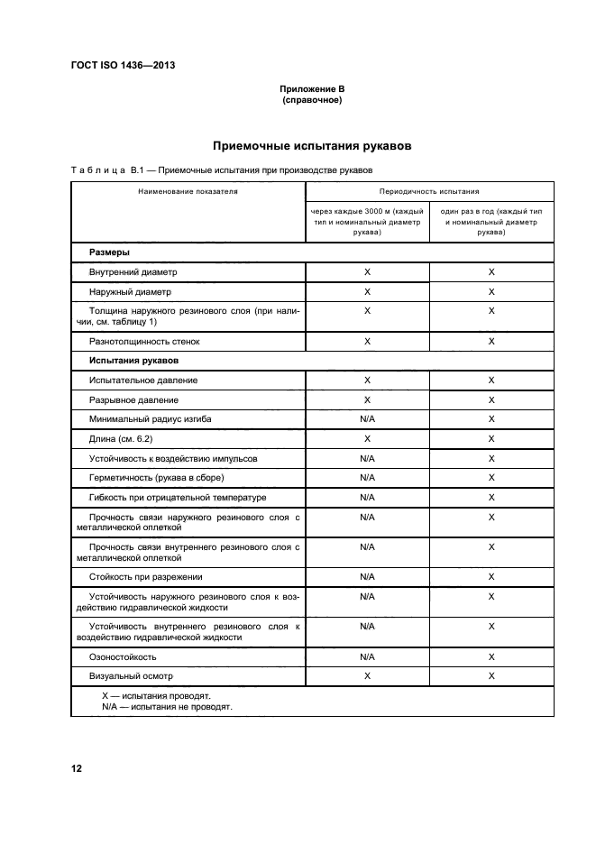 ГОСТ ISO 1436-2013