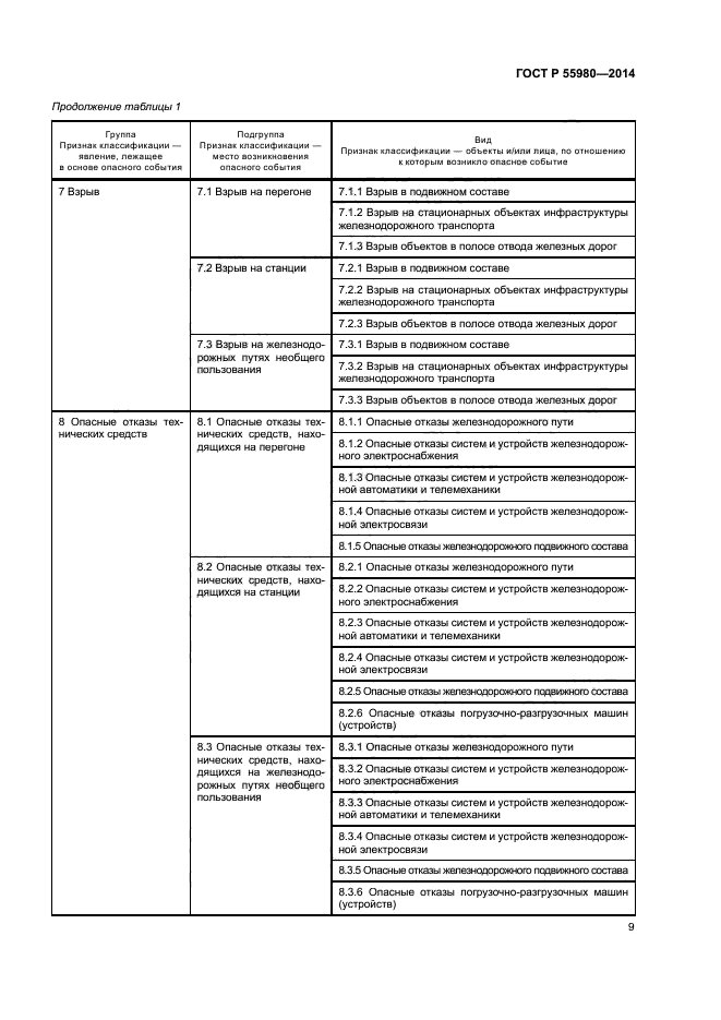 ГОСТ Р 55980-2014