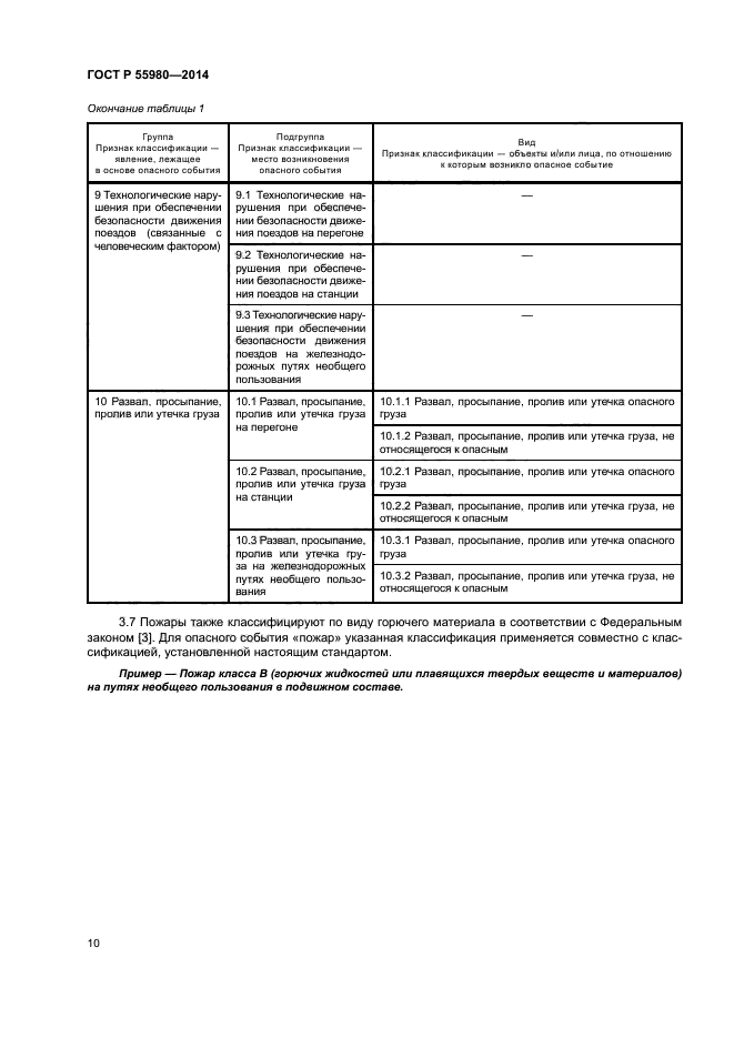 ГОСТ Р 55980-2014