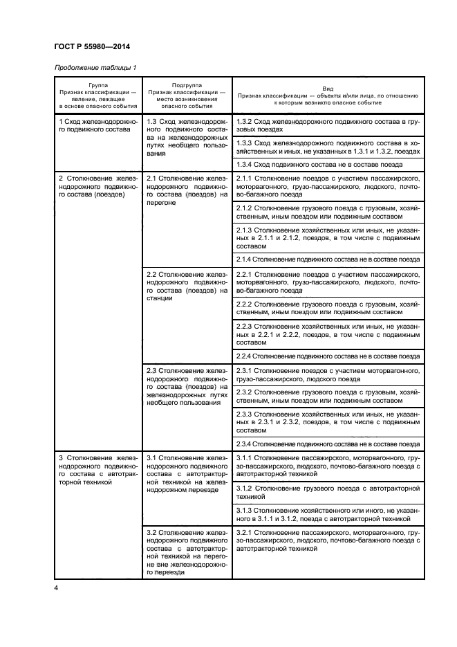 ГОСТ Р 55980-2014